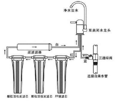 凈水設(shè)備 健康飲水的守護(hù)者還是商業(yè)營(yíng)銷的噱頭？